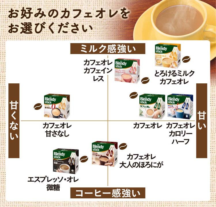 dショッピング ＡＧＦ ブレンディ スティックコーヒー とろけるミルクカフェオレ （１０ｇ＊３０本入）  カテゴリ：コーヒー  その他の販売できる商品  爽快ドラッグ(Rakuten Direct) (0014901111644038)ドコモの通販サイト